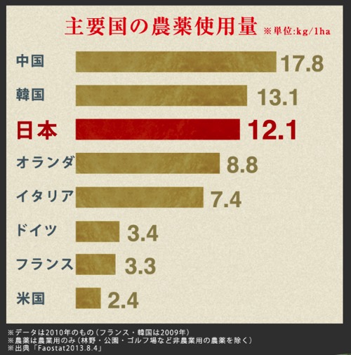 野菜 農薬 ランキング