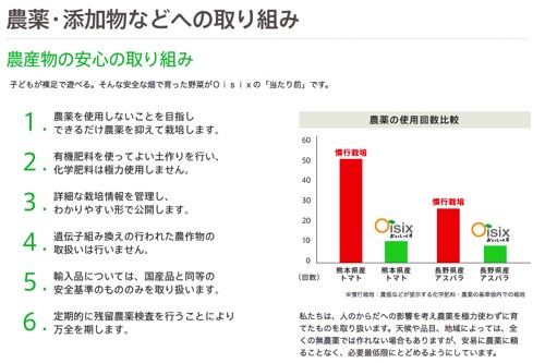 オイシックス