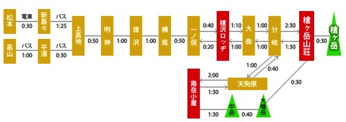 槍ヶ岳登山